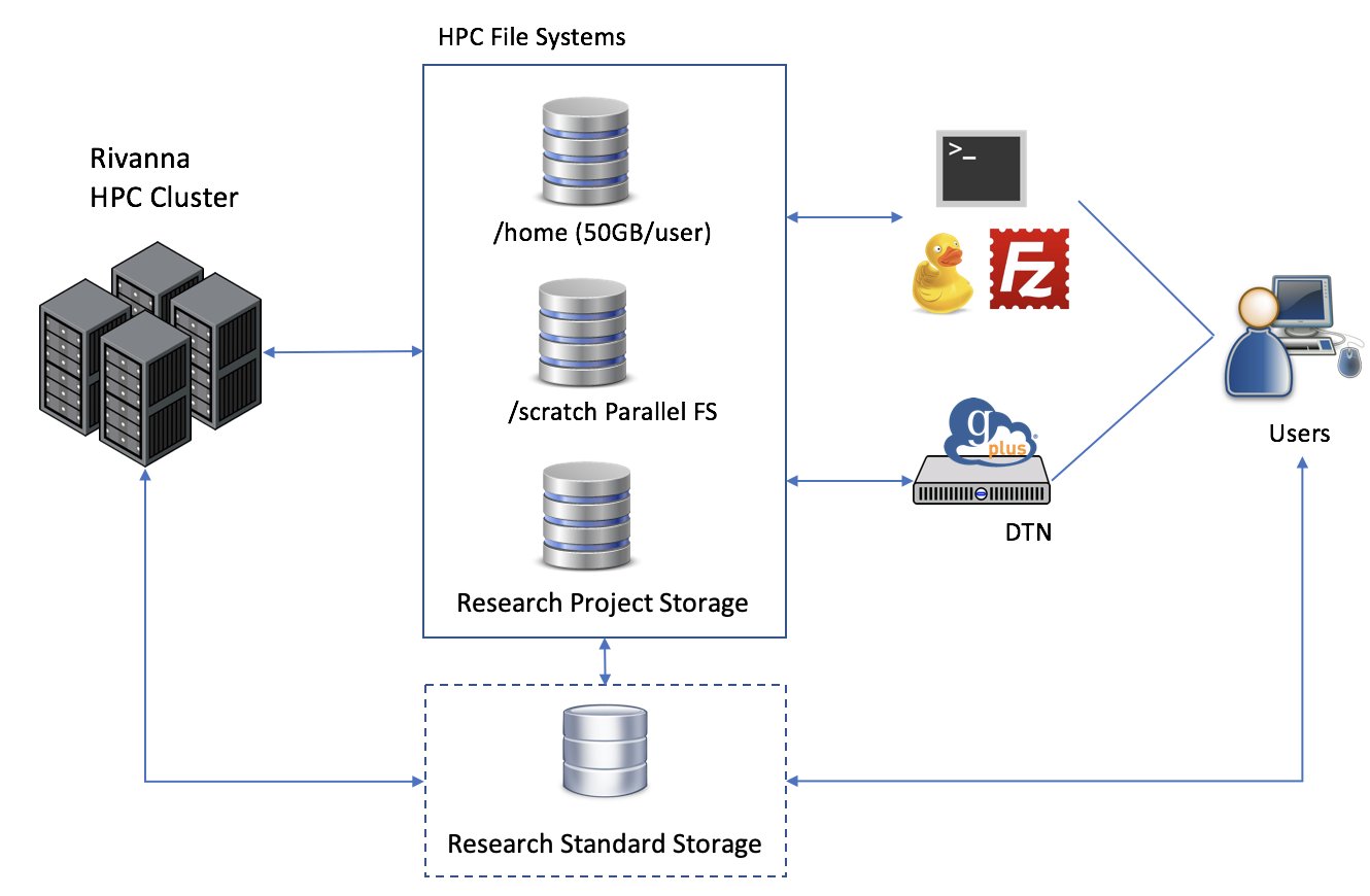 Non-Sensitive Data Transfer